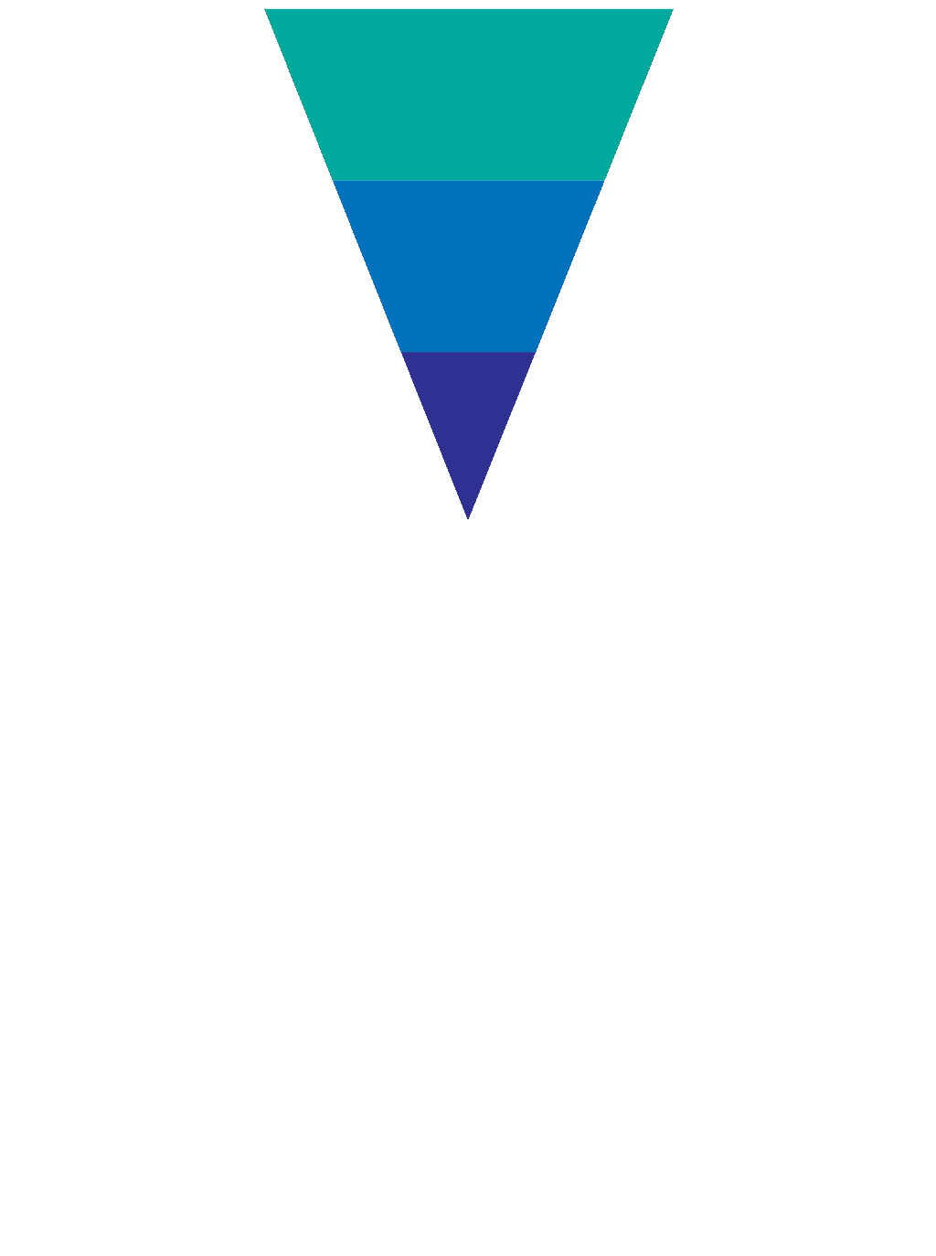 Virtual Guardians